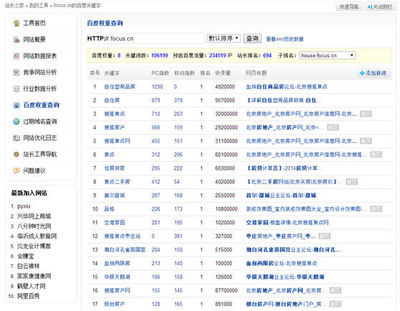 搜狐焦点名列房产网站排名榜单第一位